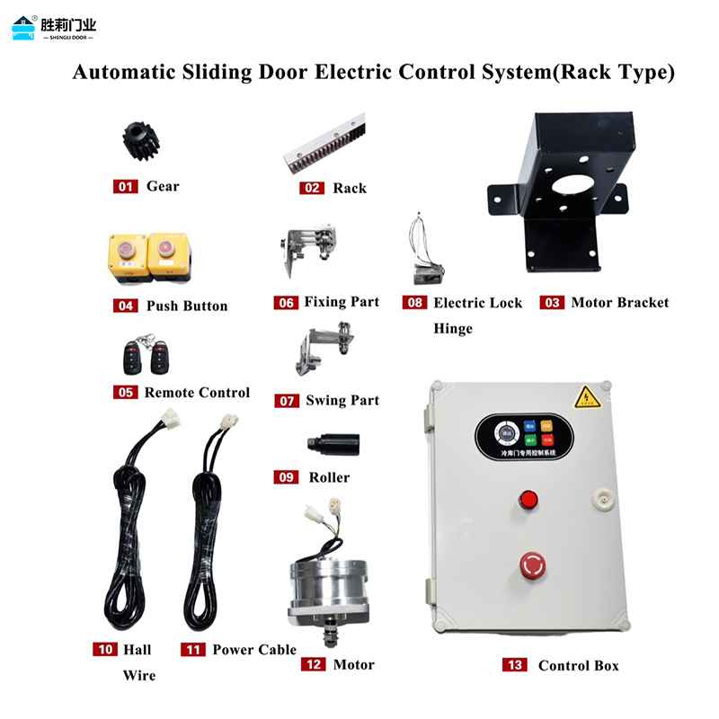 cold room door control panel