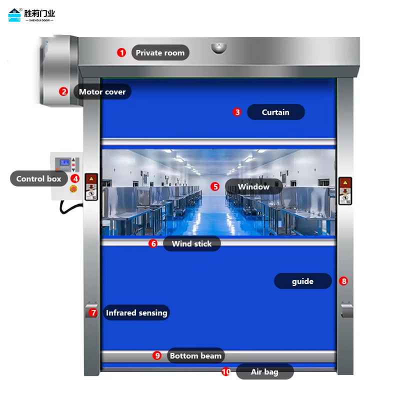 cold room high speed door structure