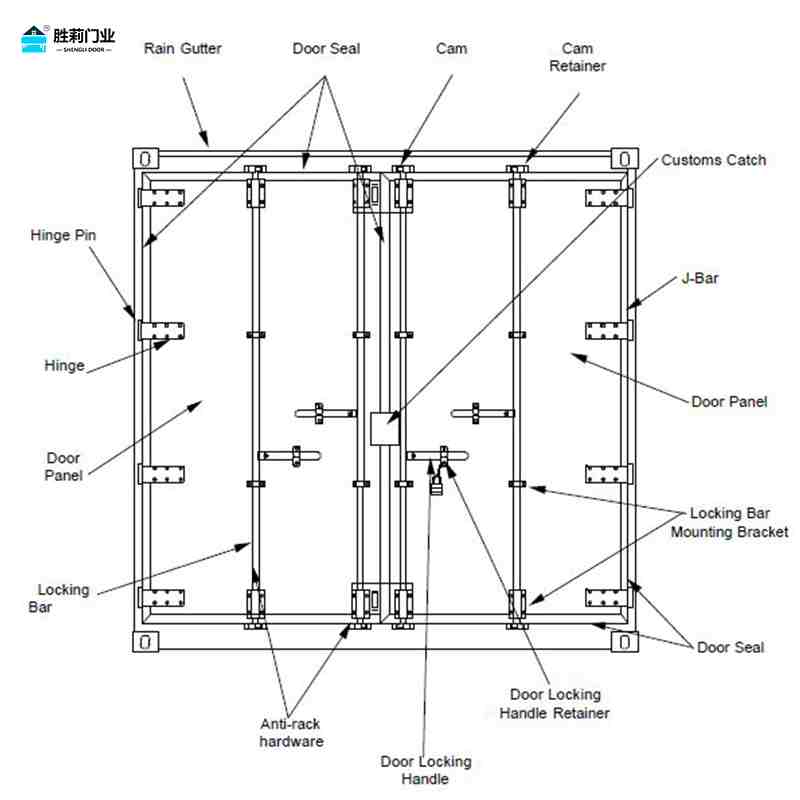 container door structure