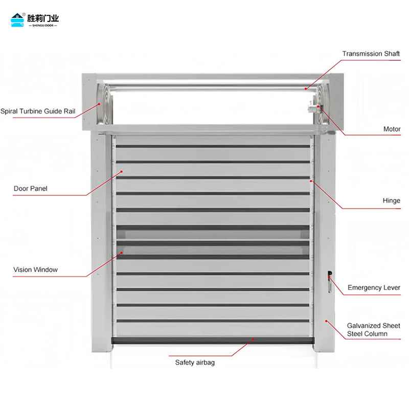 high speed spiral door structure