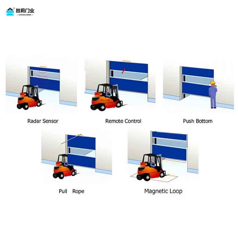 high speed zipper door opening way