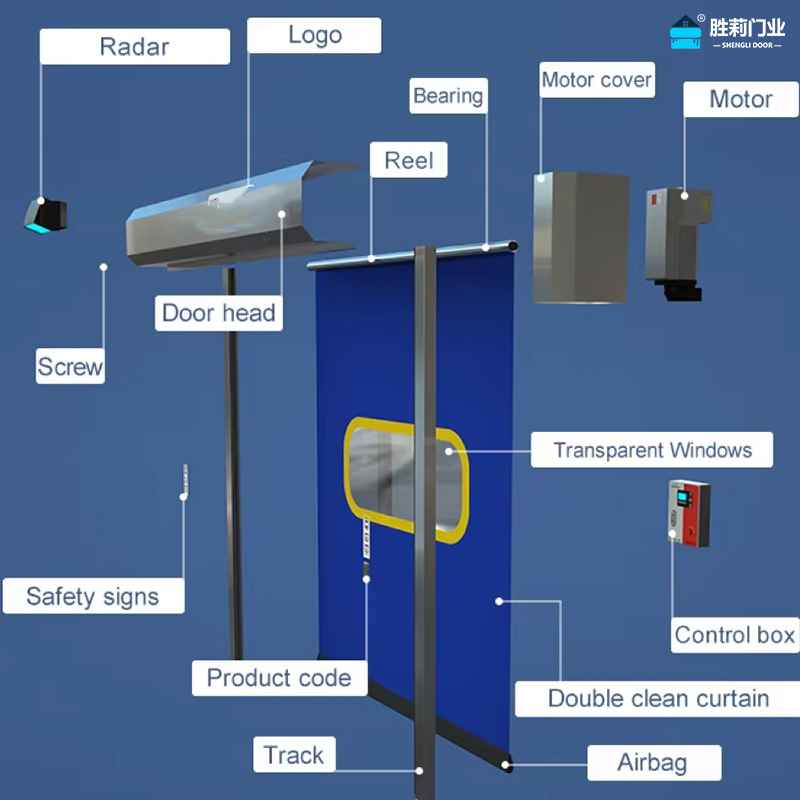 high speed zipper door parts