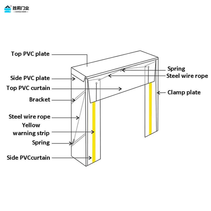 mechanical dock shetler structure