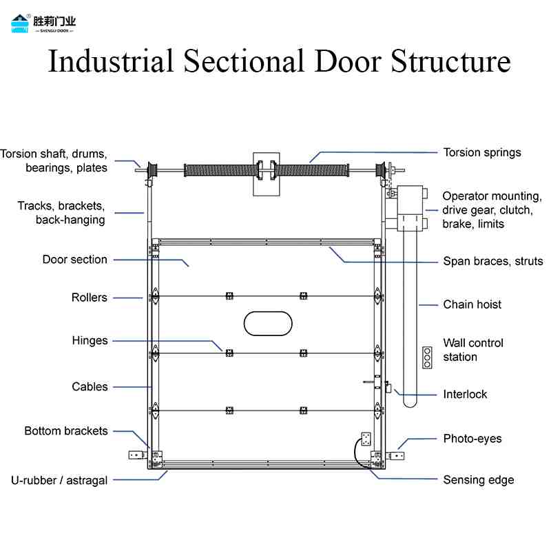 sectional door structure
