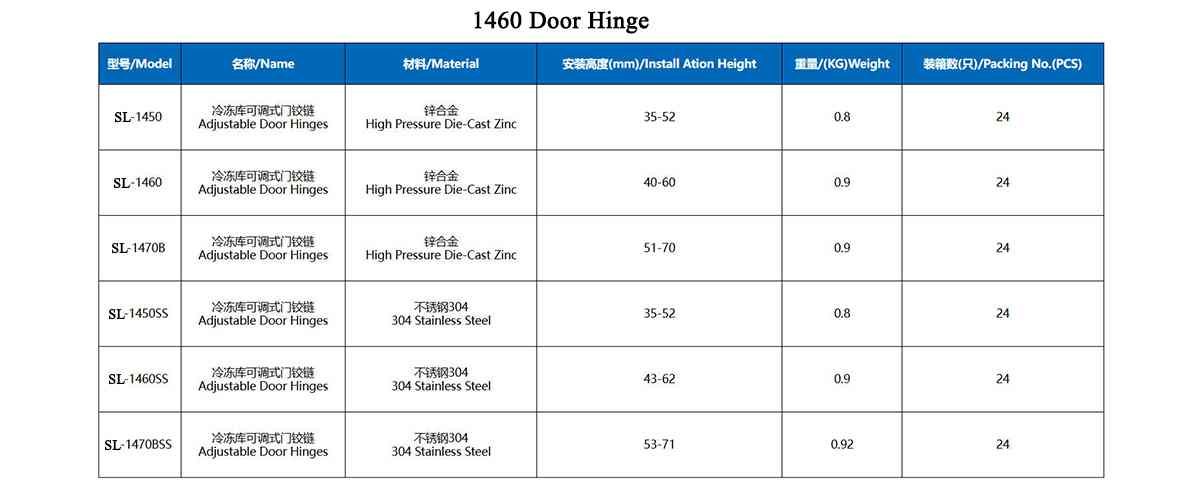 1460 door hinge technical data