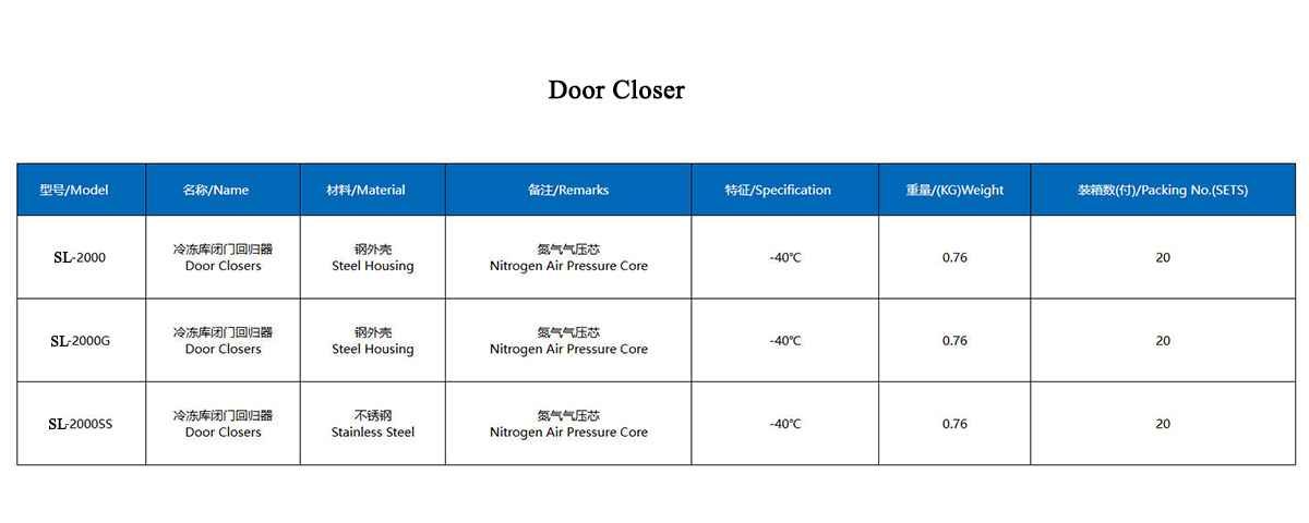 2000 door closer technical data