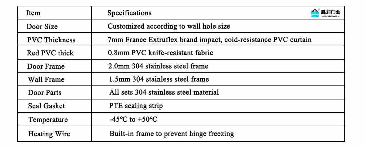PVC impact traffic door technical data