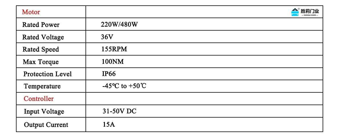 cold room door control panel technical data