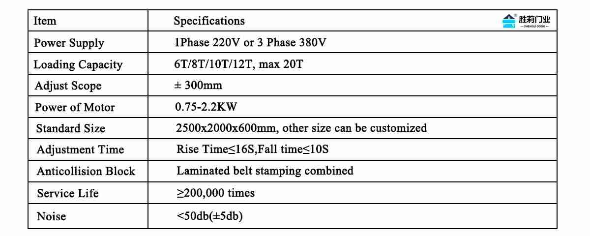 dock leveler technical data