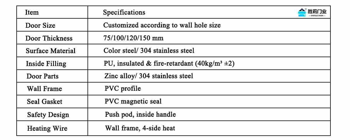 flush cold room door technical data