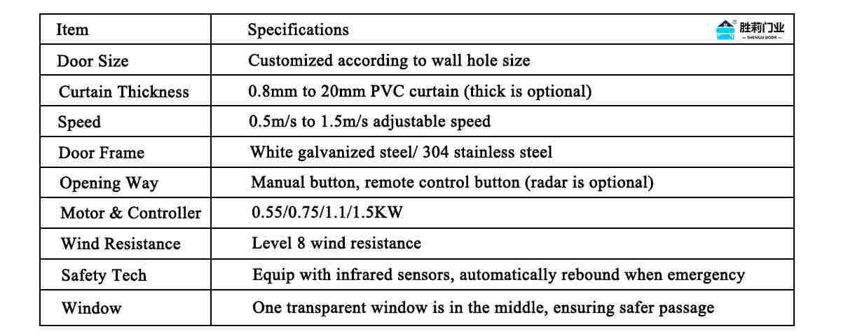 high speed roll up door technical data