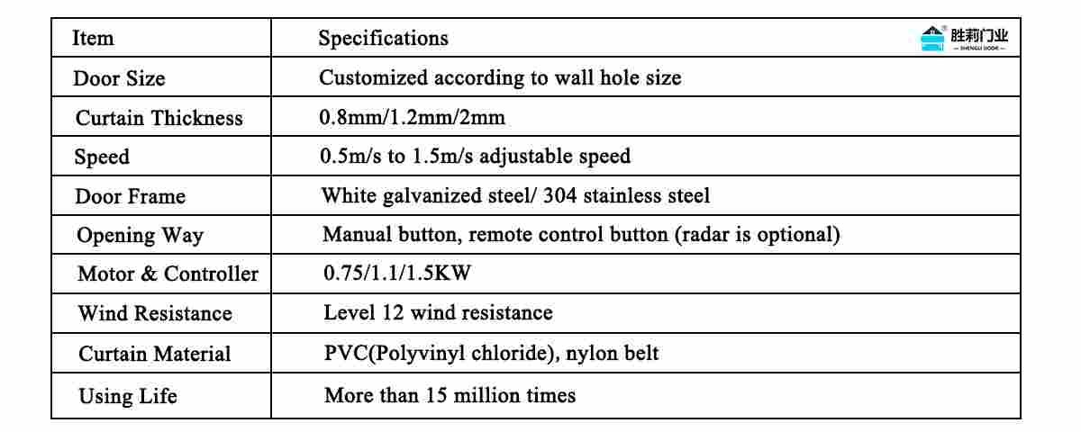 high speed stacking door technical data