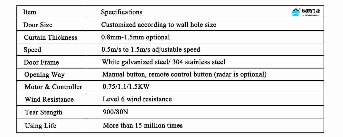 high speed zipper door technical data