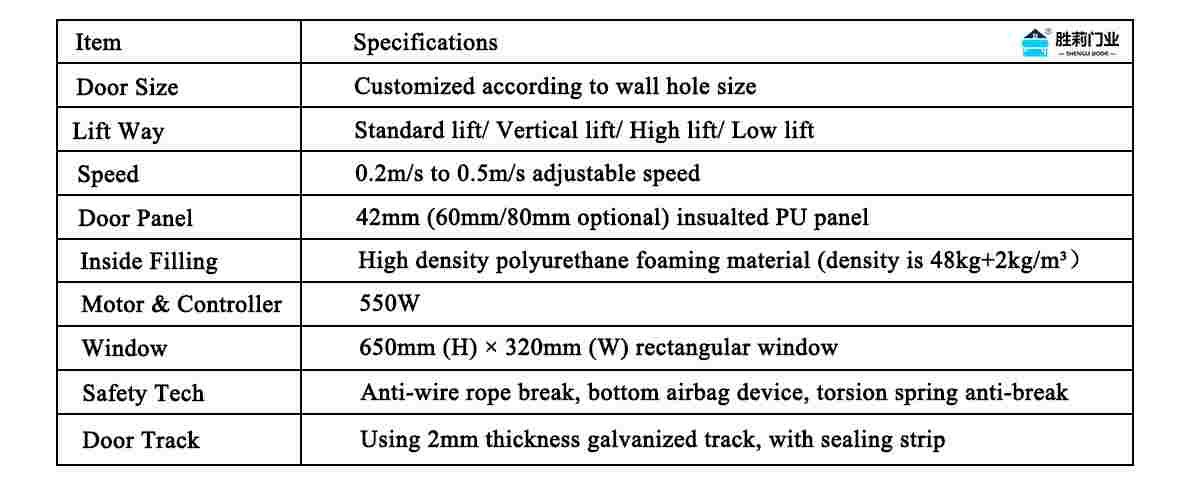 sectional door technical data